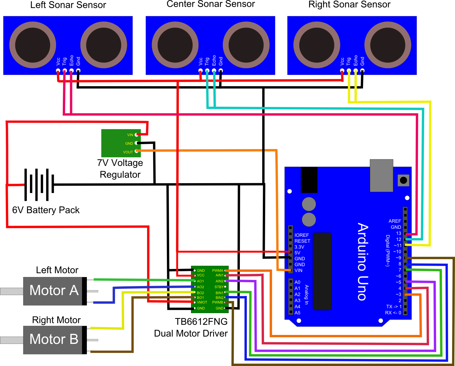 ultrasonic sensor obstacle avoidance