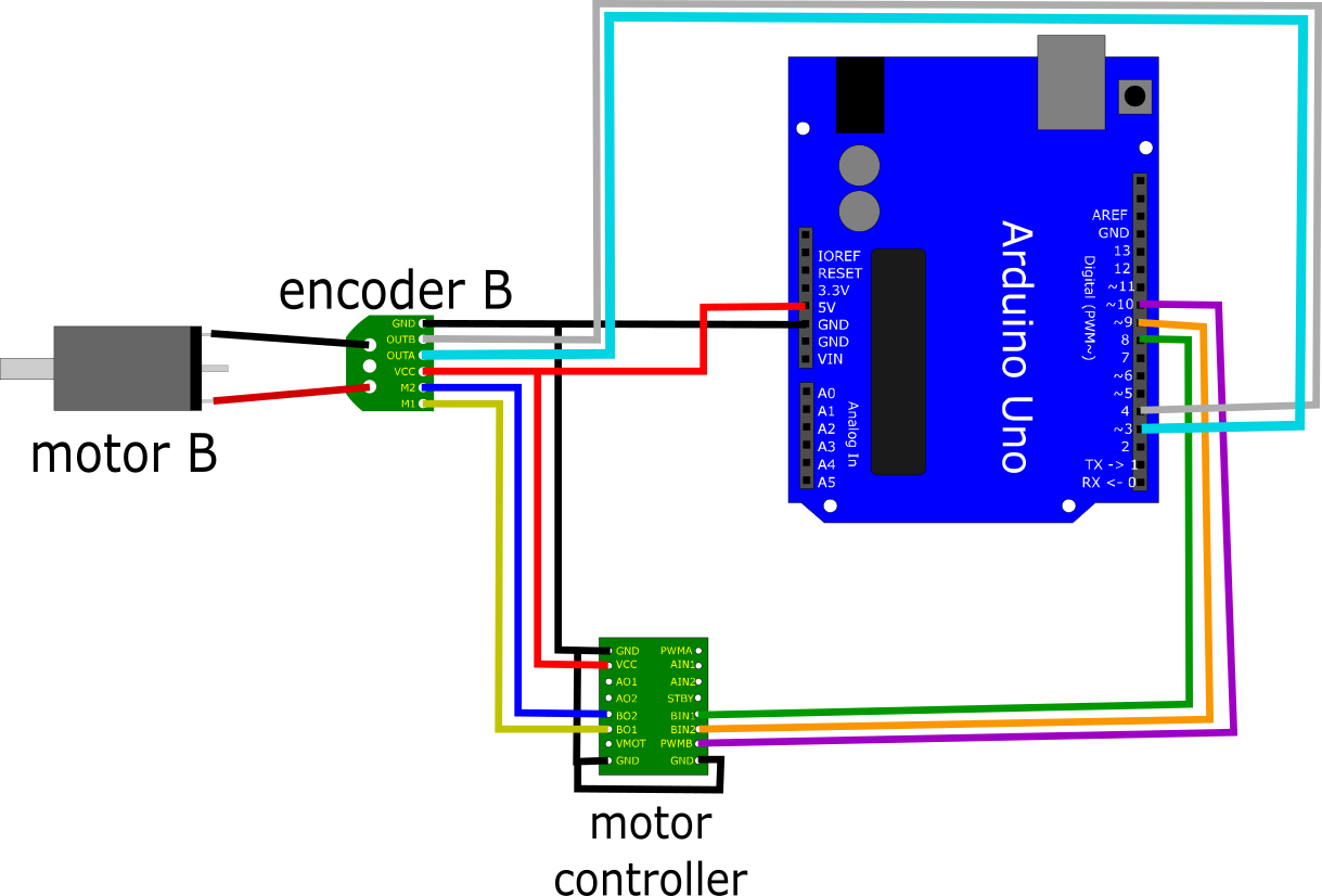 Motor Encoders with Arduino - Bot BlogBot Blog